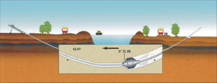 盐城非开挖